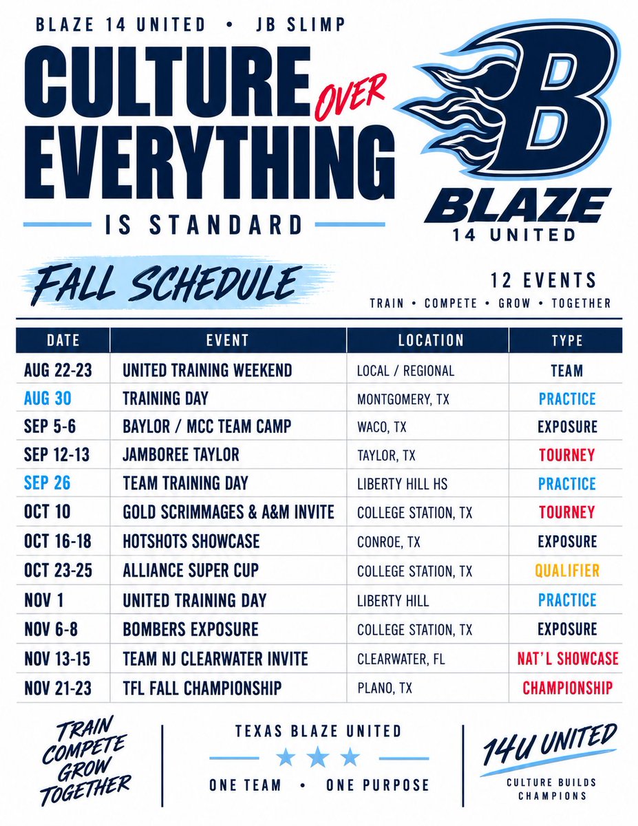 jbslimp's tweet photo. Coaches --- this team is SPECIAL, we have everything: pitching | power | speed | ALL OF IT, come see for yourself! https://t.co/F7T4nFix6y