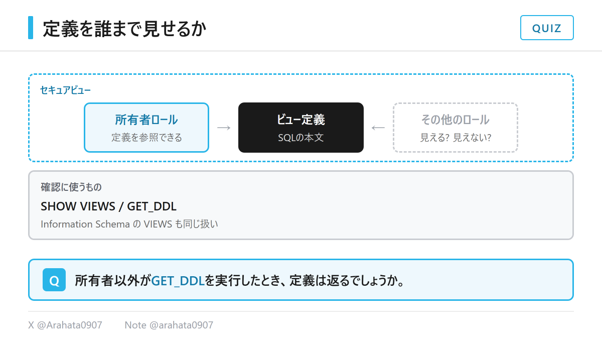 Arahata0907's tweet photo. 【SnowPro Advanced: Architect (ARA-C01)｜1問1答】
セキュアビューに関する次の記述は正しいでしょうか。

「権限のないユーザーには、SHOW VIEWSやGET_DDLでビュー定義が表示されない。」

○か×か。答えは下のリプライに置いておきます。 https://t.co/kW61uP0Ehv
