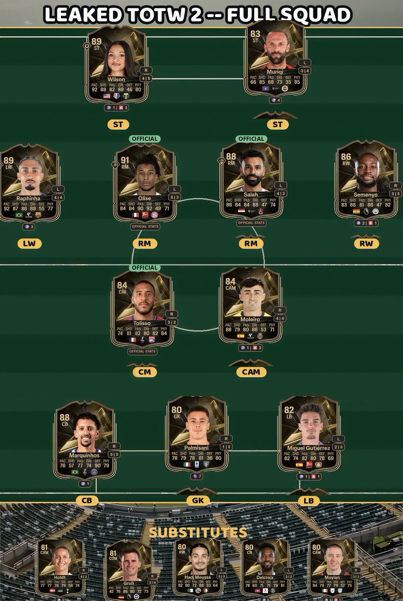 EAFCBOTS's tweet photo. FC 27 TOTW 2 LEAKED: Full Squad on the Pitch! Olise 91 🔥 #FC27 #EAFC2 #totw https://t.co/cM52ub3y0Z