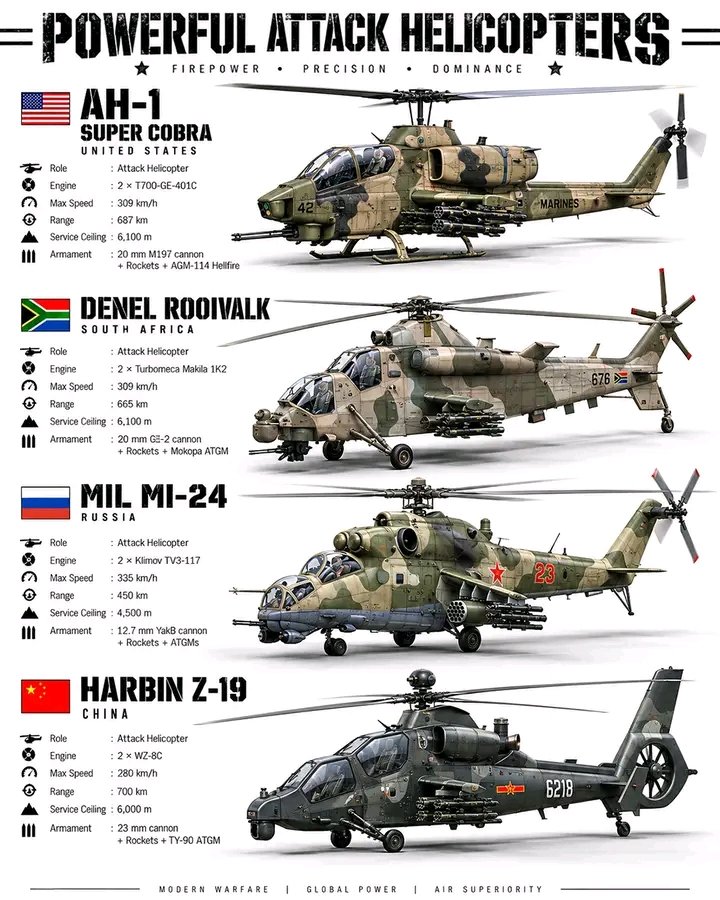 Rea_Savage_07's tweet photo. Powerful Attack Helicopters Around the World — AH-1 Super Cobra, Denel Rooivalk, Mi-24 &amp; Harbin Z-19 Compared Side by Side
#warhammer40kㅤ https://t.co/TiIoZ0Sd1k