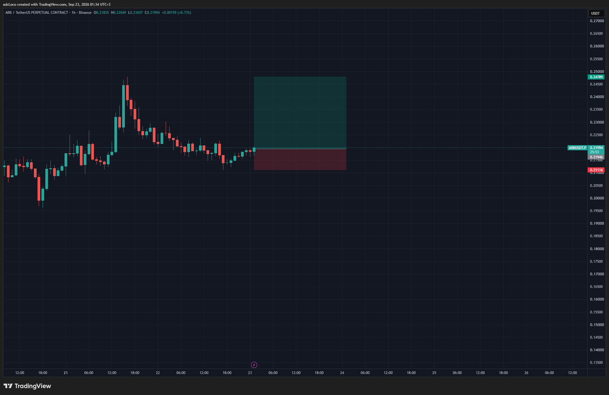 M_Omran16's tweet photo. Closed $PONS longs looking to enter if we pullback to around 0.64 ~ 0.65

Entered a small ethereum:0xb50721bcf8d664c30412cfbc6cf7a15145234ad1 long https://t.co/go1mDG3jYv