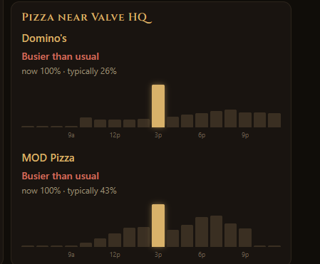 deadlock_8's tweet photo. Yoshi said he'd let us know when deadlock update comes out, or we'll figure it out ourselves based on how many pizzas they order. https://t.co/s68ozYKUZs