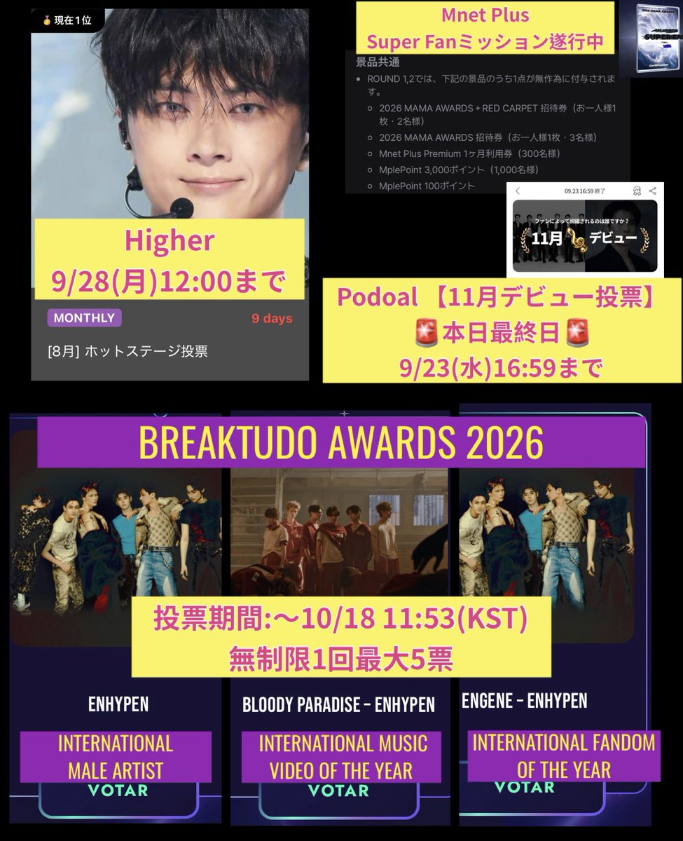 mijuhojumi's tweet photo. 9/23(水)
☑️Podoal
11月デビュー投票
🚨本日最終日🚨16:59まで

☑️Mnet Plus
Billboard Korea〜投票
9/27(日)23:59まで
Checkmateに投票🗳️

☑️Higher 集票中
※仕様変更あり(引用に簡易説明あり)
☑️アワード毎日投票継続中
#ENHYPEN https://t.co/NEenbq4Nig