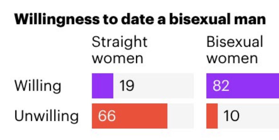 finemids's tweet photo. generational ‘this is why i can’t find a girl’ excuse dropped https://t.co/m99ZFpDqhq
