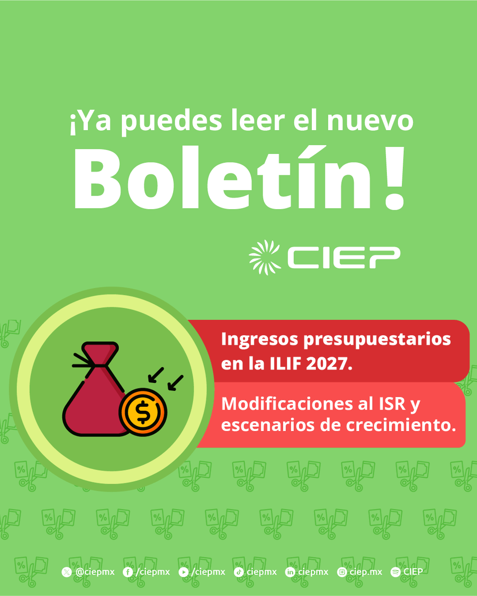 ciepmx's tweet photo. 💰En el marco de la #ILIF2027, las modificaciones al #ISR elevarían los #Ingresos en 2027 por 0.35% del PIB.
📄📌En el #BoletínCIEP se expone que, para cumplir con la recaudación estimada, además de los cambios al ISR deberán cumplirse los supuestos de crecimiento, tasas de interés, tipos de cambio, entre otros.
Conoce el análisis completo aquí: https://t.co/cOh1JF582F
#PPEF2027 #PaqueteEconómicoCIEP #FinanzasPúblicas