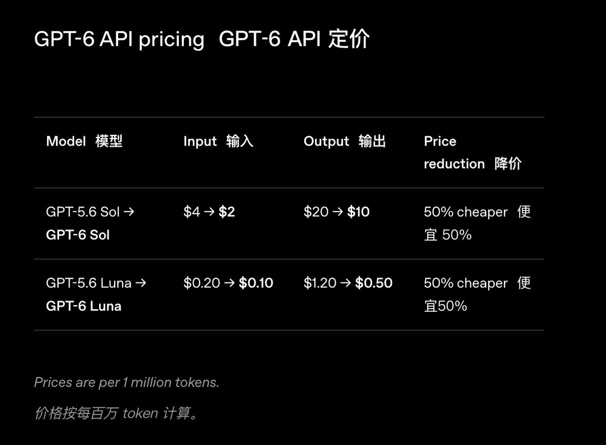 Orange AI 的图片 1