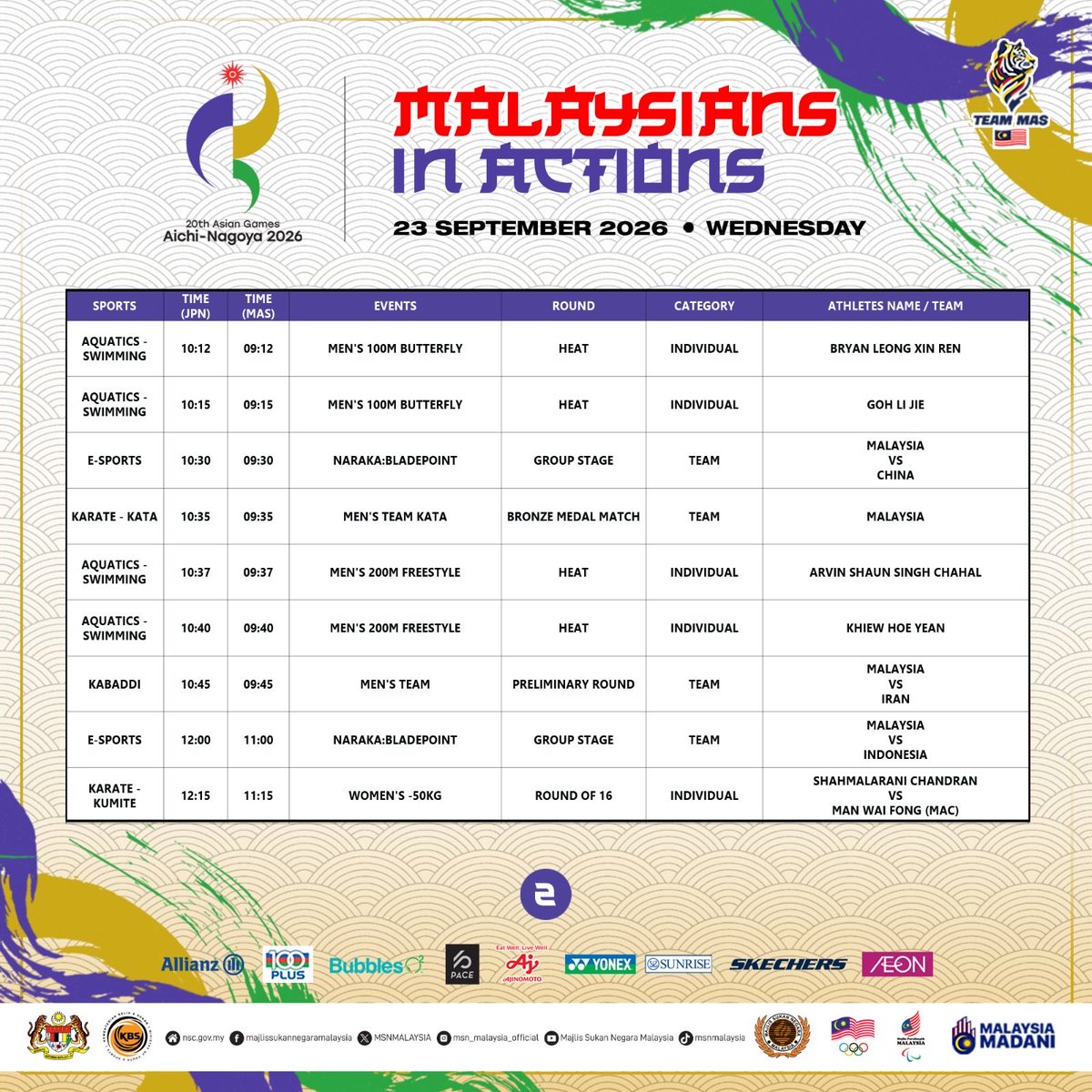 MSNMALAYSIA's tweet photo. Team MAS in Action di Sukan Asia Aichi-Nagoya - 23 September 2026 (Rabu)

#KitaSemuaTeamMAS
#Rise2Win
#ChampionsRising
#AsianGames2026
#AichiNagoya https://t.co/xNsIH41Zw9