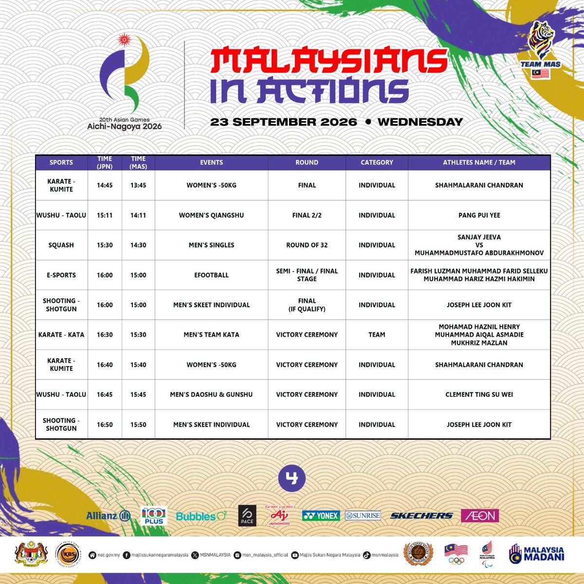 MSNMALAYSIA's tweet photo. Team MAS in Action di Sukan Asia Aichi-Nagoya - 23 September 2026 (Rabu)

#KitaSemuaTeamMAS
#Rise2Win
#ChampionsRising
#AsianGames2026
#AichiNagoya https://t.co/xNsIH41Zw9