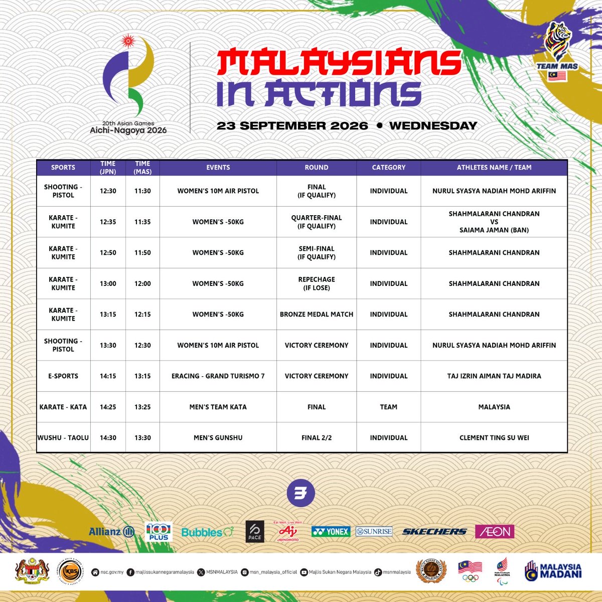 MSNMALAYSIA's tweet photo. Team MAS in Action di Sukan Asia Aichi-Nagoya - 23 September 2026 (Rabu)

#KitaSemuaTeamMAS
#Rise2Win
#ChampionsRising
#AsianGames2026
#AichiNagoya https://t.co/xNsIH41Zw9