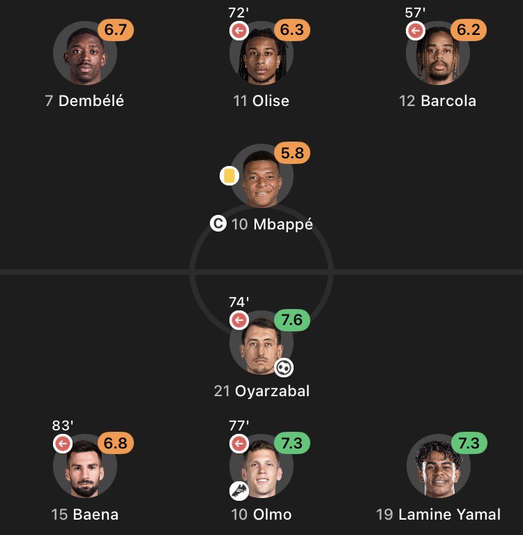 Dinezimq's tweet photo. Il y’a des mecs qui ont ghoster ce match mais veulent etre ballon d’or https://t.co/x906foCRiM