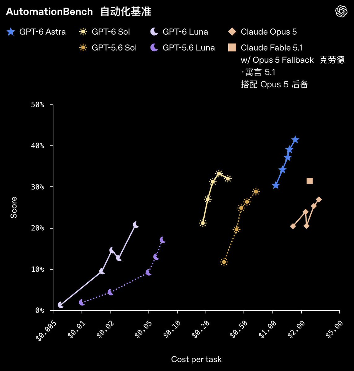Orange AI 的图片 2