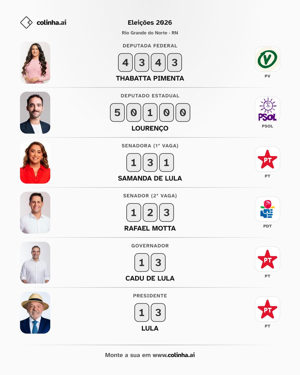 luiizaaas's tweet photo. vamos lá (votando em rafael pra não dar chances a zenaide e styvesson) https://t.co/j7eeSEFgBJ