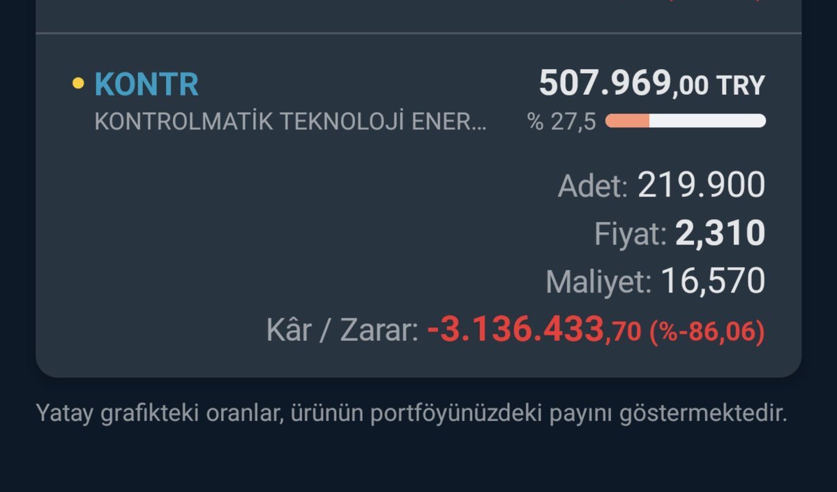 Finansdergah's tweet photo. #KONTR Hissesi taşıyan bir yatırımcının anlık bakiyesi.
 "Artık dayanamıyorum." https://t.co/88DcT5qOK5