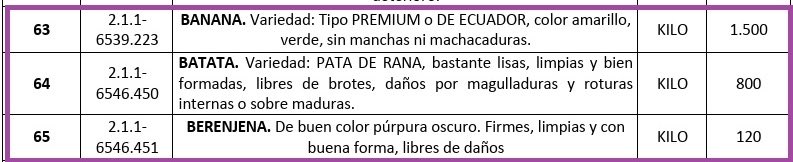 bartolomerulli's tweet photo. Compras en quinta de Oligos: 

1.500 kilos de bananas “verdes”, 800 de batatas “bien formadas”, 120 de berenjenas “firmes y con buena forma”, 50 de espárragos “de tallos firmes y rectos, con puntas compactas”, 50 de pepinos “firme al tacto”, 1.000 de zanahorias “firmes al tacto, de piel suave”, 500 de zuchini “de apariencia alargada, firme y maduro”. 
ESTO DE NINGUNA MANERA ERA PARA COMER