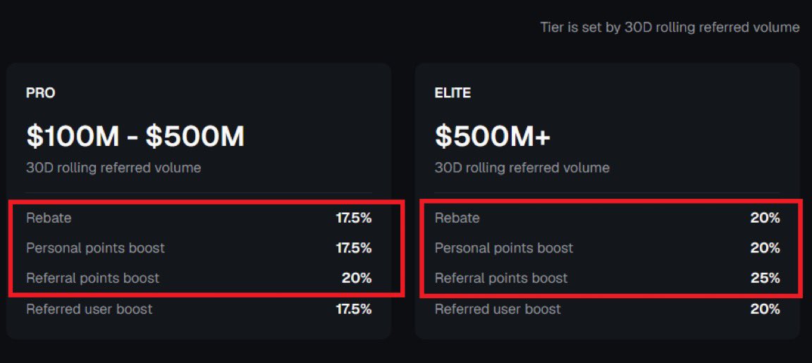 Quantums_Ascend's tweet photo. LA OSTIA! ESTO SE LLEVA UN INFLUENCER POR PROMOCIONAR RISEx 😅

La mayoría que mueven 100M tienen el famoso boost del 17.5% de puntos y unos pocos el del 20%

Hablemos del de 17.5%

Tú te llevas ese boosteo de puntos, okey. https://t.co/ulJWBaISk9