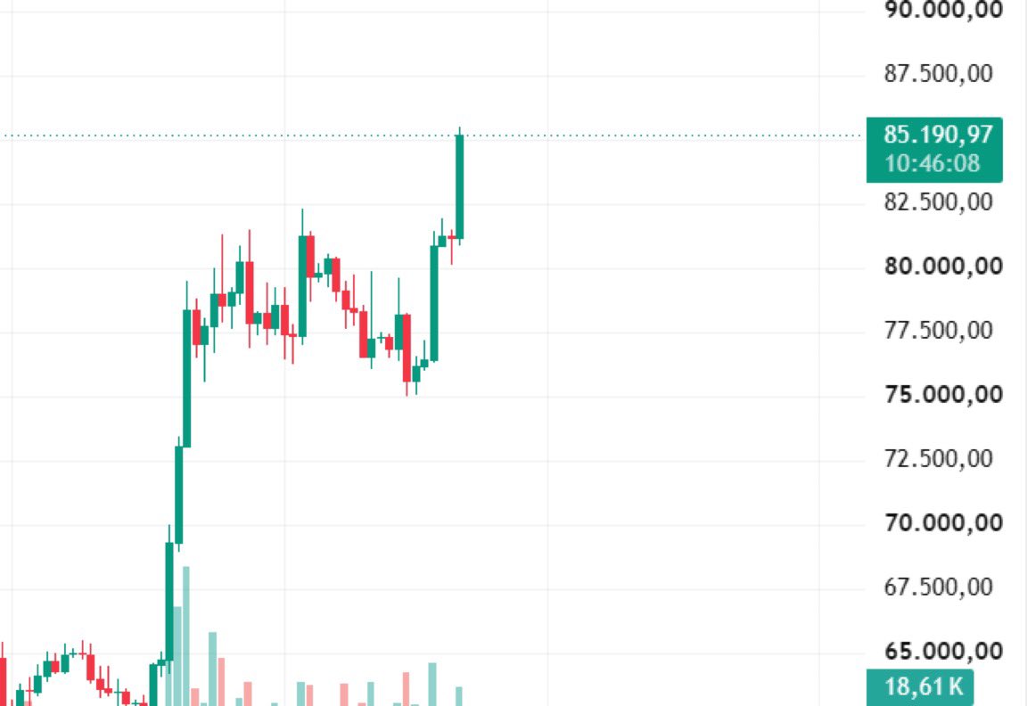 Quantums_Ascend's tweet photo. ¿Alguien sabe por qué #bitcoin ha vuelto a 85.000$?

Me dijeron el Gran Mussama y Pablo Gil que ibamos a 40k https://t.co/K82PgZ6KbP