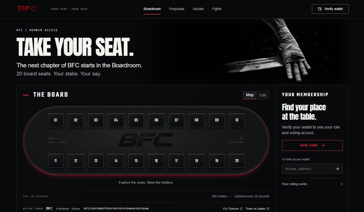 BFC_Fights's tweet photo. For the first time, an underground fight promotion is being built around decentralized ownership.

Every BFC holder is a shareholder. The top 20 holders take a seat on the Board.

From the Boardroom, holders vote on what comes next — locations, rules, matchups, and the future of BFC.

https://t.co/e8fEEuslwn