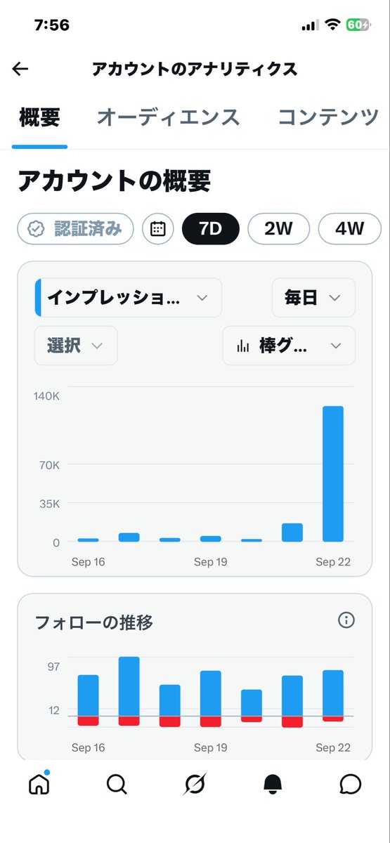 usijimayna2's tweet photo. 俺、昨日なんかしたんか⁉️

いつもと変わらずだったんだが😱検証するか‼️ https://t.co/qY8Op0oxsE