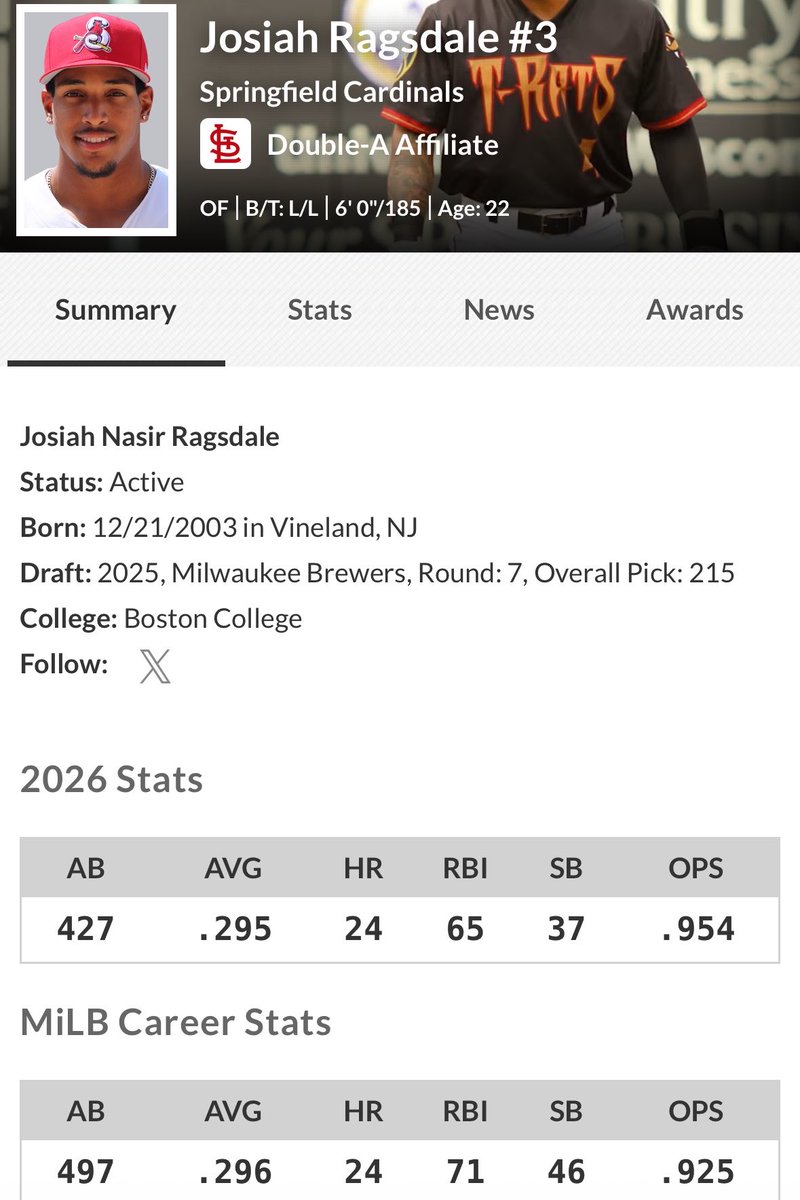 MrWillyBoi's tweet photo. @Sgf_Cardinals @CardsPlayerDev Lineup so deep this demon is in the 9 spot https://t.co/tcF3z6lIqb