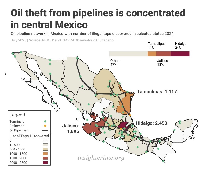 InSightCrime's tweet photo. 🇲🇽 | In recent years, Mexico's Guanajuato state has become one of the epicenters of the country's fuel theft crisis. Just this week, authorities there uncovered a major criminal operation and seized 59 million liters of stolen fuel. Here's all you need to know: https://t.co/ejz3MYuseG