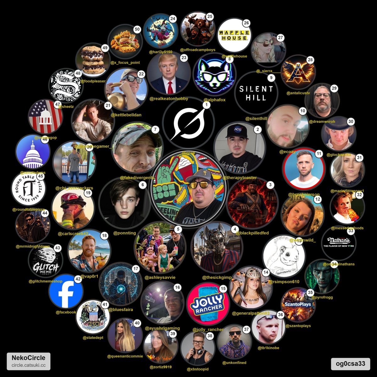FatCoty's tweet photo. My Fat Circle https://t.co/MsbMs7wwYp