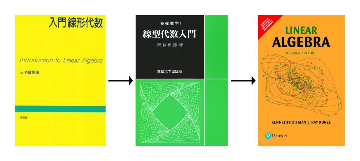 RanA_main1's tweet photo. 自分が通ってきた線形代数のルート

まずは基礎的な本で手を動かして体に染み込ませて 次により詳しい本で公理的な証明の洗礼を受けて 最後の洋書で一気に代数学の視点から視界が開けた感じ 泥臭い計算からゴリゴリの抽象論まで 少しずつ解像度が上がっていくのが面白かった https://t.co/MyrTSoSBuq
