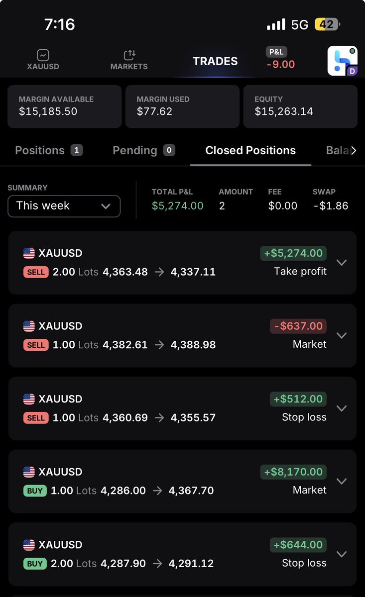 xRj_s3's tweet photo. $xauusd Asia reverse every time https://t.co/6pEwWsTRnQ