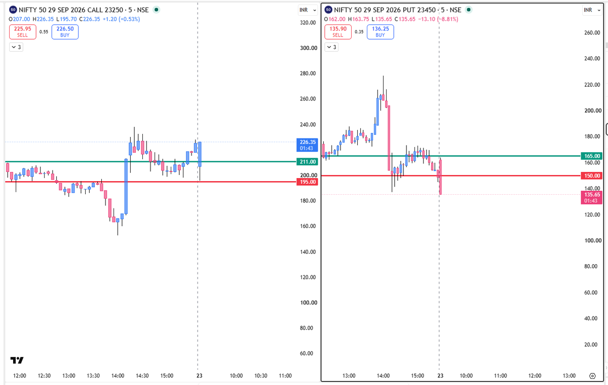 ashish532532's tweet photo. #nifty #optionTrading https://t.co/q69HAwD0sL