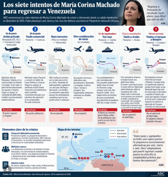 JPAFS's tweet photo. Miles de venezolanos cruzaron el Darien cargando a sus bebes en brazos, pero "la lidel" no logra entrar a Venezuela. Absolutamente patetico. https://t.co/8UIn8U8992