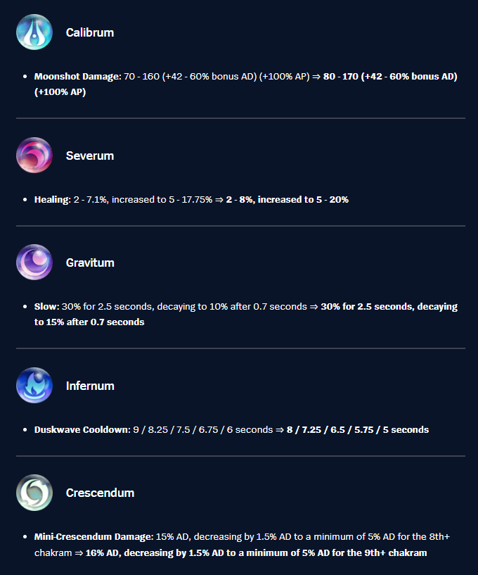 34daynean's tweet photo. In honor of Phel's new ✨ Heartsteel ✨ Skin and him getting buffed this patch I decided it would be a good time create a small, totally well structured and readable Guide to his general Build instead of going to sleep at a reasonable hour or work on my thesis

Happy Apheliosing https://t.co/du5Z2OGODC