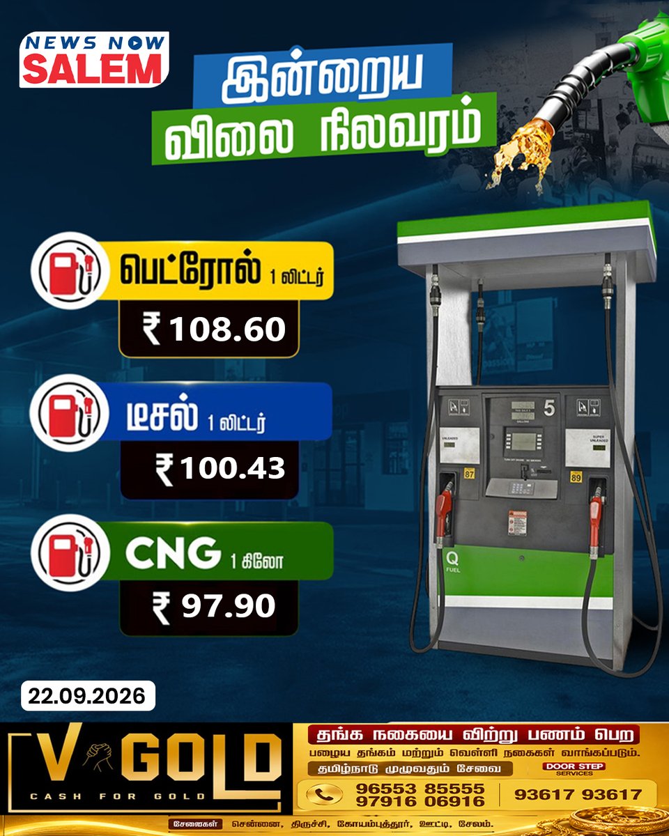 newsnowsalemnns's tweet photo. இன்றைய பெட்ரோல், டீசல் & CNG விலை நிலவரம்
.
.
.
#petrol #dieselprices #fuelprice #fuel #diesel #newsnowsalem https://t.co/oY1kVLgVyM