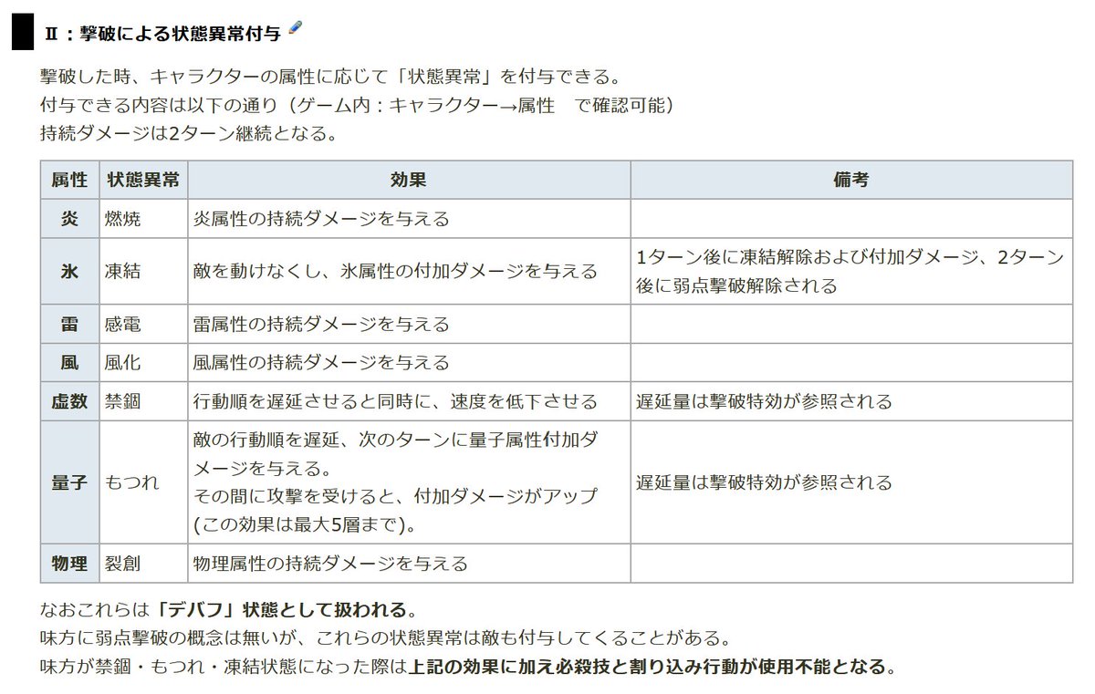 nullersxpt's tweet photo. 例えば虚数。撃破すれば大幅に行動値を遅延できるんだけど、999銀狼のどこにそれが効いてる、使えてるかがいまいちピンとこない
絶対に使わないといけないわけじゃないけど最近運命(記憶、愉悦)しか興味持たれてないのは流石にいただけないよねぇ https://t.co/TJRFXaRNIi