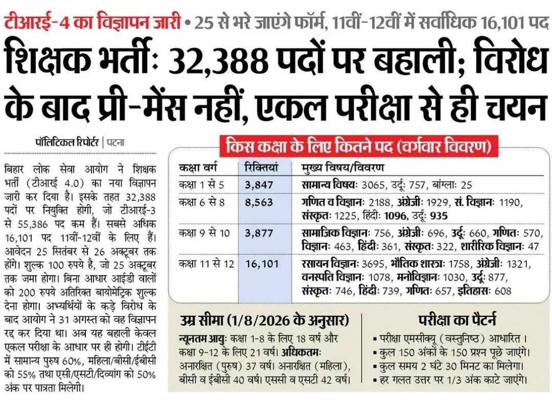 offcbiharresult's tweet photo. 🚨 BPSC TRE-4: 25 से भरे जाएंगे फॉर्म, विरोध के बाद प्री मेंस नहीं, एकल परीक्षा से ही चयन

#BPSCTRE4 #BPSC_TRE4 #BPSC_TRE #BPSC #BPSCTRE #TRE4 #Bihar https://t.co/xFHAdkoERQ