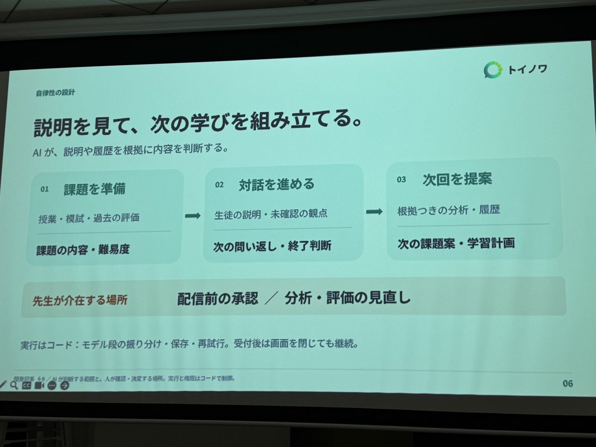 chomado's tweet photo. AI ハッカソン #AIHack
1チーム目は「トイノワ」
AI が答えず、生徒がAI に説明する学習エージェント!
先生用のダッシュボードも👀✨
https://t.co/PKLSA2RpFe
#OrcaRouter https://t.co/OEC1AKxfTa