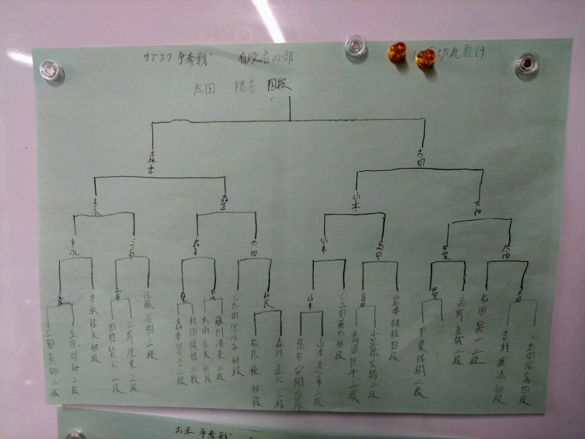 yanoyanoNT's tweet photo. 10分きれまけ　
有段の部　優勝太田四段　準優勝　森本二段

級位の部　優勝西本1級　準優勝　三国8級 https://t.co/dOn06TAfRB