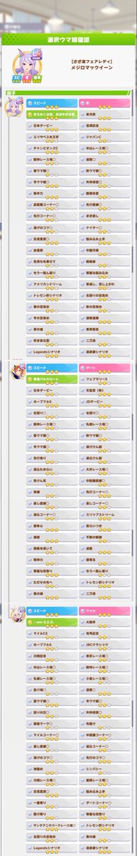minion_ElLoco's tweet photo. 皆様コメントありがとうございます、すごい数。
ぱすてるさんのビワ、mscblさんのステゴが祖に入ってます。
クラシックで賢さが100以上あがり、パワ根は都合200以上あがってるかなと。
ステ上げ因子が活躍しました https://t.co/yHNC464RC4