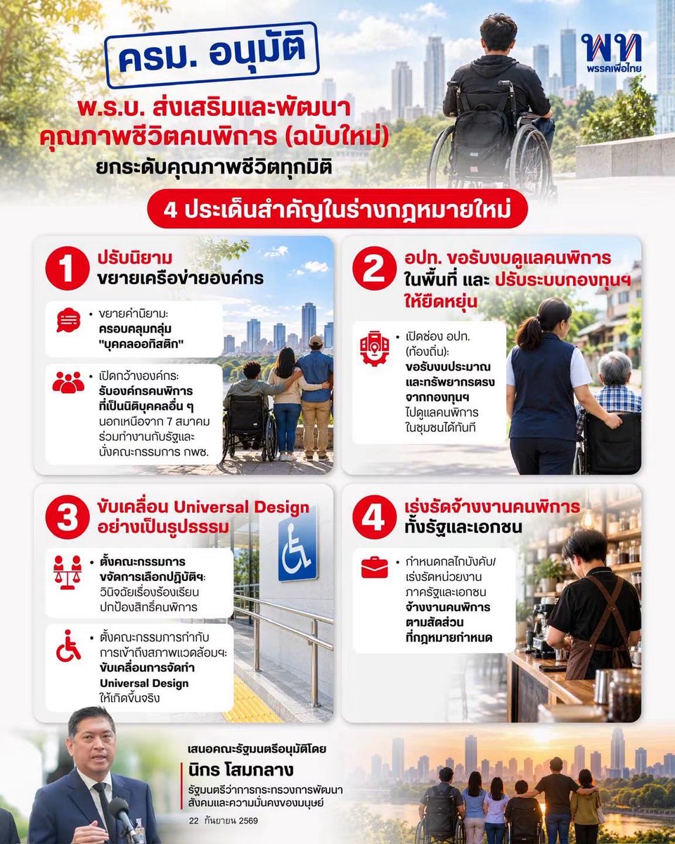 tisanachoonhav2's tweet photo. @k0b_k0b ตอนนี้เพื่อไทยออกพรบ.ส่งเสริมคุณภาพชีวิตผู้พิการ ซึ่งรวมถึงผู้ป่วยติดเตียงด้วยค่ะ https://t.co/TrOiVpYO7d