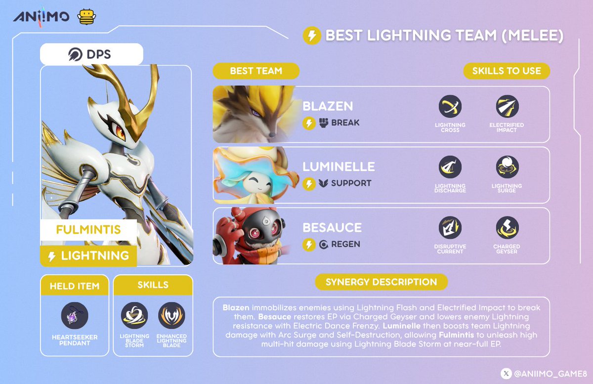 Aniimo_Game8's tweet photo. Looking for the best Lightning team in Aniimo? ⚡ Blazen, Luminelle, and Besauce provide massive break speed, lightning RES shred, and non-stop EP! 💥

⚡ Melee DPS: Run Fulmintis to lock down broken enemies with massive multi-hit damage!

🎯 Ranged DPS: Swap in Fenmane to apply heavy lightning debuffs from a distance!

Are you going Melee or Ranged for your Lightning team? 👇

#Aniimo @Aniimo_EN