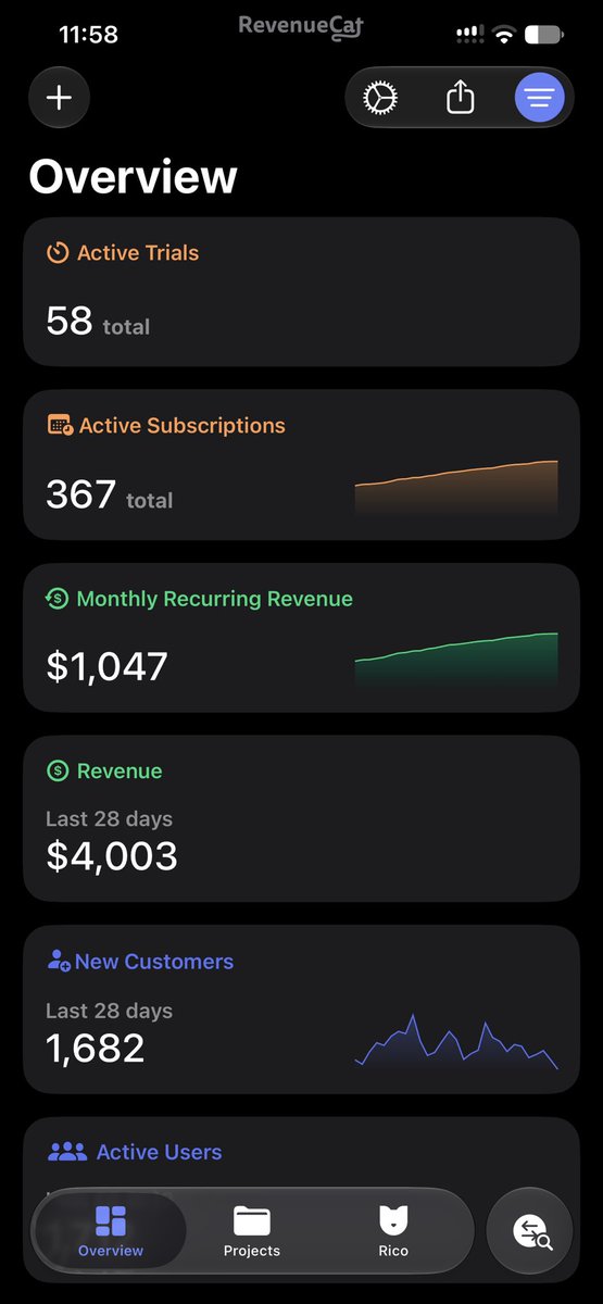 i_am_chayyy's tweet photo. Made $4k in the last 28 days 🔥 in January it was at $250 https://t.co/bfoQuYYqy3