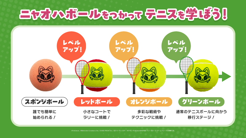 Pokemon_cojp's tweet photo. 9月23日（水・祝）より「テニスエボリューションプログラム」が国内120拠点で本格始動！
さらに「ニャオハボール」も導入をスタートするよ。
ニャオハといっしょに、楽しくテニスに挑戦しよう！
https://t.co/yTVkafHJt3 #ニャオハ #テニスエボリューションプログラム https://t.co/3z2JCuWkIj