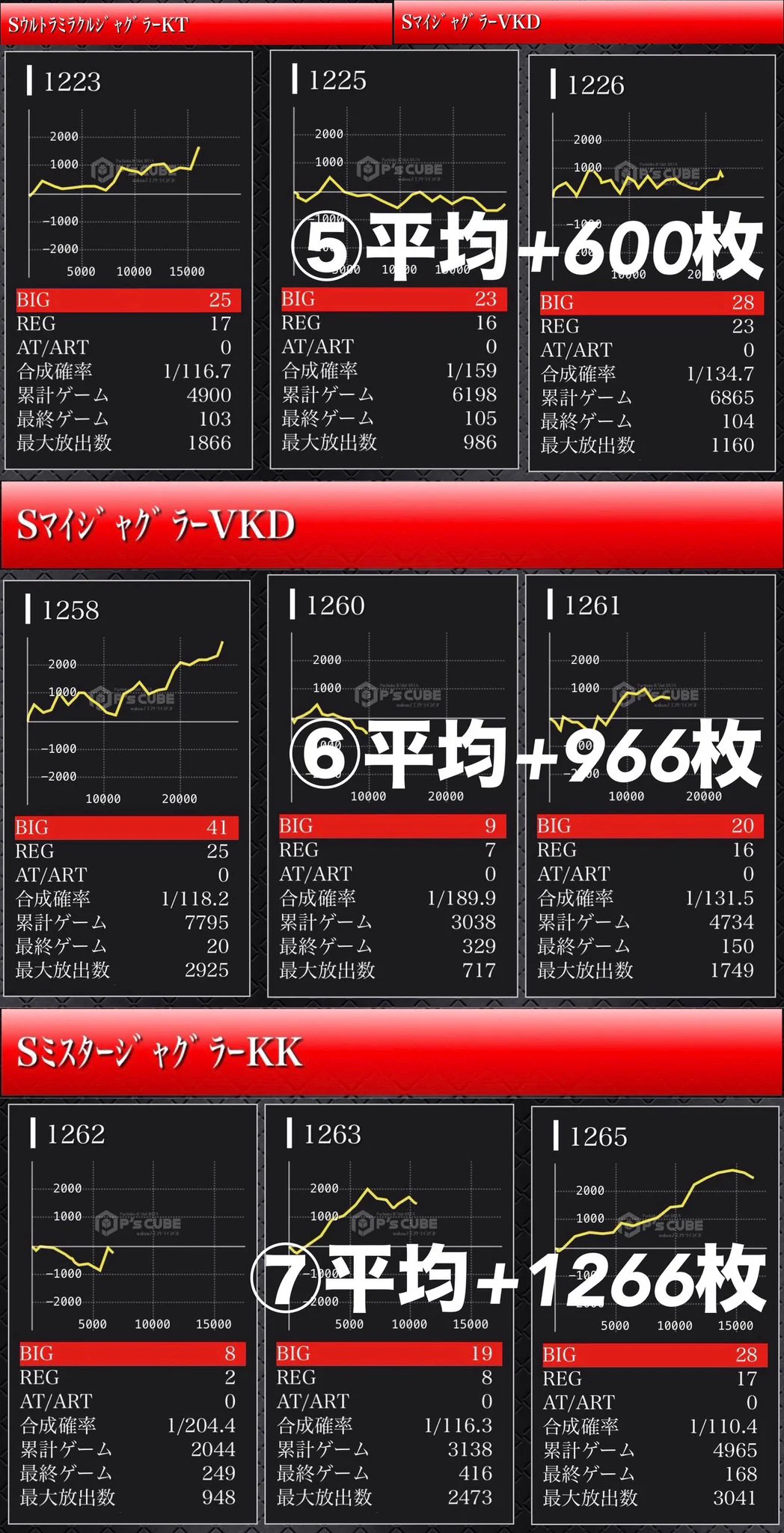 九州スロットデータまとめ×アカザは元期待値厨 on X: 