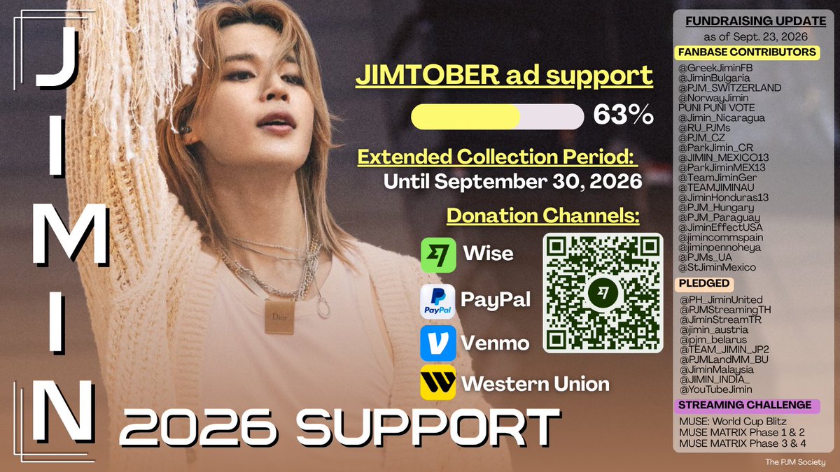 ThePJMSoc_BU's tweet photo. ✨ 2026 JIMIN SUPPORT ✨
JIMTOBER PROJECTS
Fundraising update as of 260923

📅 Collecting now - September 30, 2026

We are actively fundraising for our Jimin Worldwide Alliance support projects in LATAM! 🥰

We're now at 63% of our goal thanks to @StJiminMexico and individual donors! 💛

Three projects funded and more to come! Help us complete our project goals for Jimtober! 🙏

Kindly donate via your country fanbase or DM
@ThePJMSoc_BU / @THEJIMINATION for donation channels:
📩 Wise / PayPal / Venmo / Western Union / Direct Bank Transfer

Note: Our PayPal Pool link has expired and we are unable to start a new one at this time. So, we'll provide the direct PayPal account to send to via DM. 

List of fanbases that have contributed and pledged to also donate in replies ⬇️