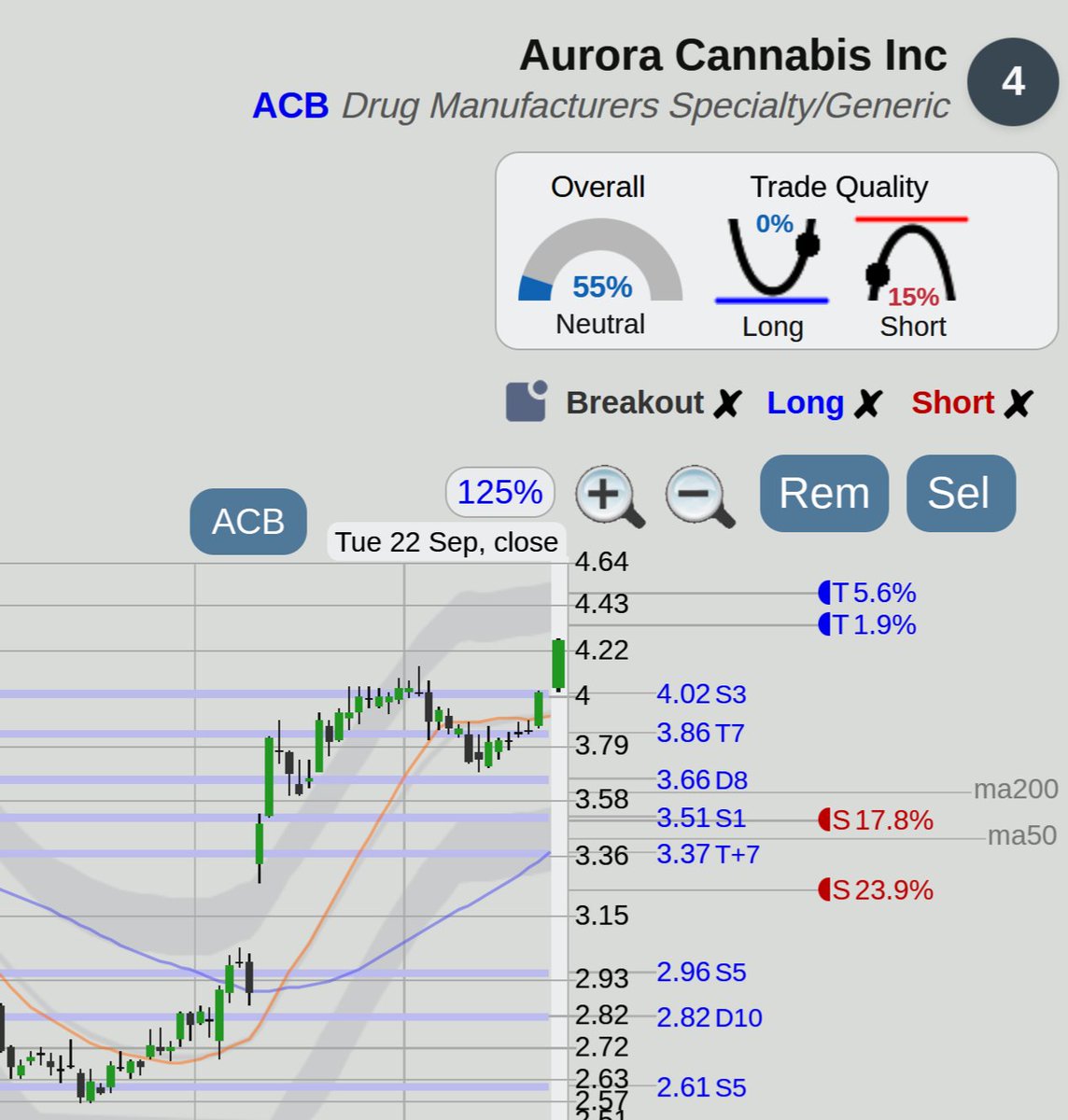$ACB Aurora Cannabis stock, nice breakout, from Stocks to Watch at <https://t.co/z8t3Spg2qn> 
 [📷](https://pbs.twimg.com/media/HS34kZ2WcAE6Rol.jpg) https://pbs