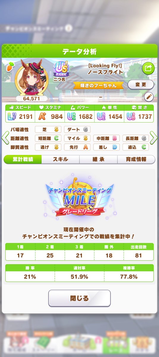 yua_notfound's tweet photo. 最終戦績。
今回はスズカがエースだった
#ウマ娘 https://t.co/CnzNi3ioK2