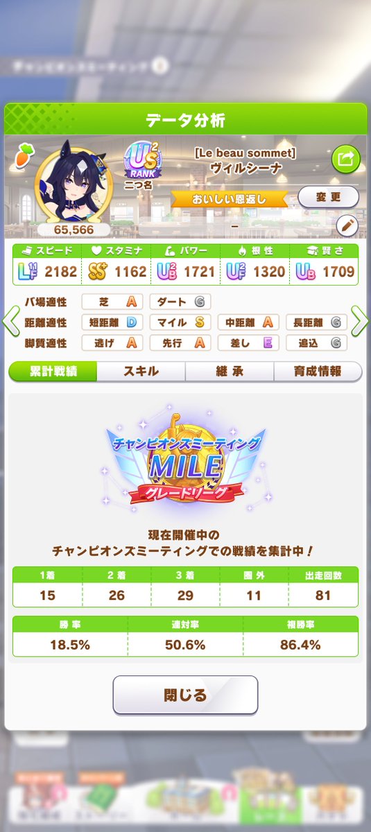 yua_notfound's tweet photo. 最終戦績。
今回はスズカがエースだった
#ウマ娘 https://t.co/CnzNi3ioK2