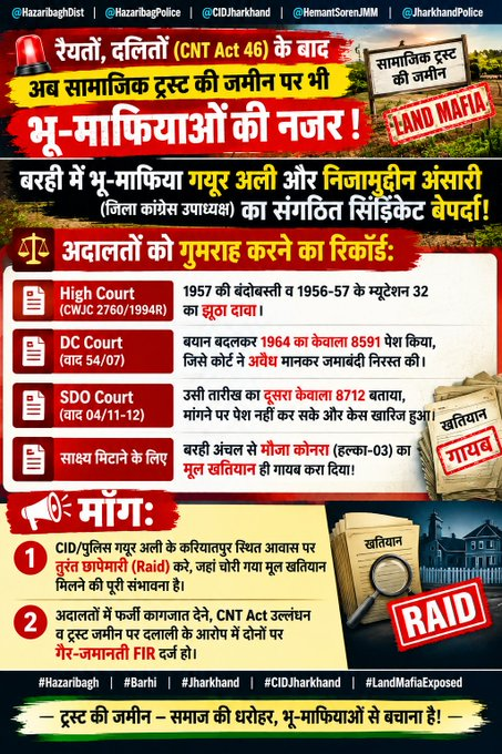 AwamiTanzeem's tweet photo. क्या @INCIndia और @INCJharkhand अब भू-माफियाओं की ढाल बन चुकी है?

हजारीबाग जिला कांग्रेस उपाध्यक्ष निजामुद्दीन अंसारी पर बरही में कुख्यात भू-माफिया गयूर अली को खुला राजनीतिक संरक्षण देने के गंभीर आरोप हैं
• DC कोर्ट (वाद 54/07) द्वारा निरस्त फर्जी केवाला 8591/8712 का खेल
• CNT Act धारा 46 का खुला उल्लंघन कर दलित (अनीता देवी) की भूमि पर डाका।
• मौजा कोनरा के सामाजिक-शैक्षणिक ट्रस्ट की जमीन पर दलाली
• बरही अंचल (CO) और थाने में जाकर खुलेआम राजनीतिक पद की धौंस जमाना।

न्यायिक अभिलेखों में नाम आने के बावजूद कांग्रेस पार्टी ऐसे दागी नेता को संरक्षण क्यों दे रही है

दलितों और वंचितों के हक की बात करने वाले @RahulGandhi और @kharge जी संज्ञान लें—निजामुद्दीन अंसारी को अविलंब पदमुक्त और पार्टी से निष्कासित किया जाए!

@Jairam_Ramesh @kcvenugopalmp #Hazaribagh #Barhi #JharkhandCongress #SaveTribalLand #ActionNow @BJP4Jharkhand @yourBabulal @IrfanAnsariMLA