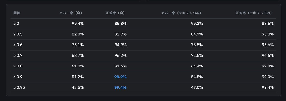 社区测试：Jev在医学QA上表现强劲 1