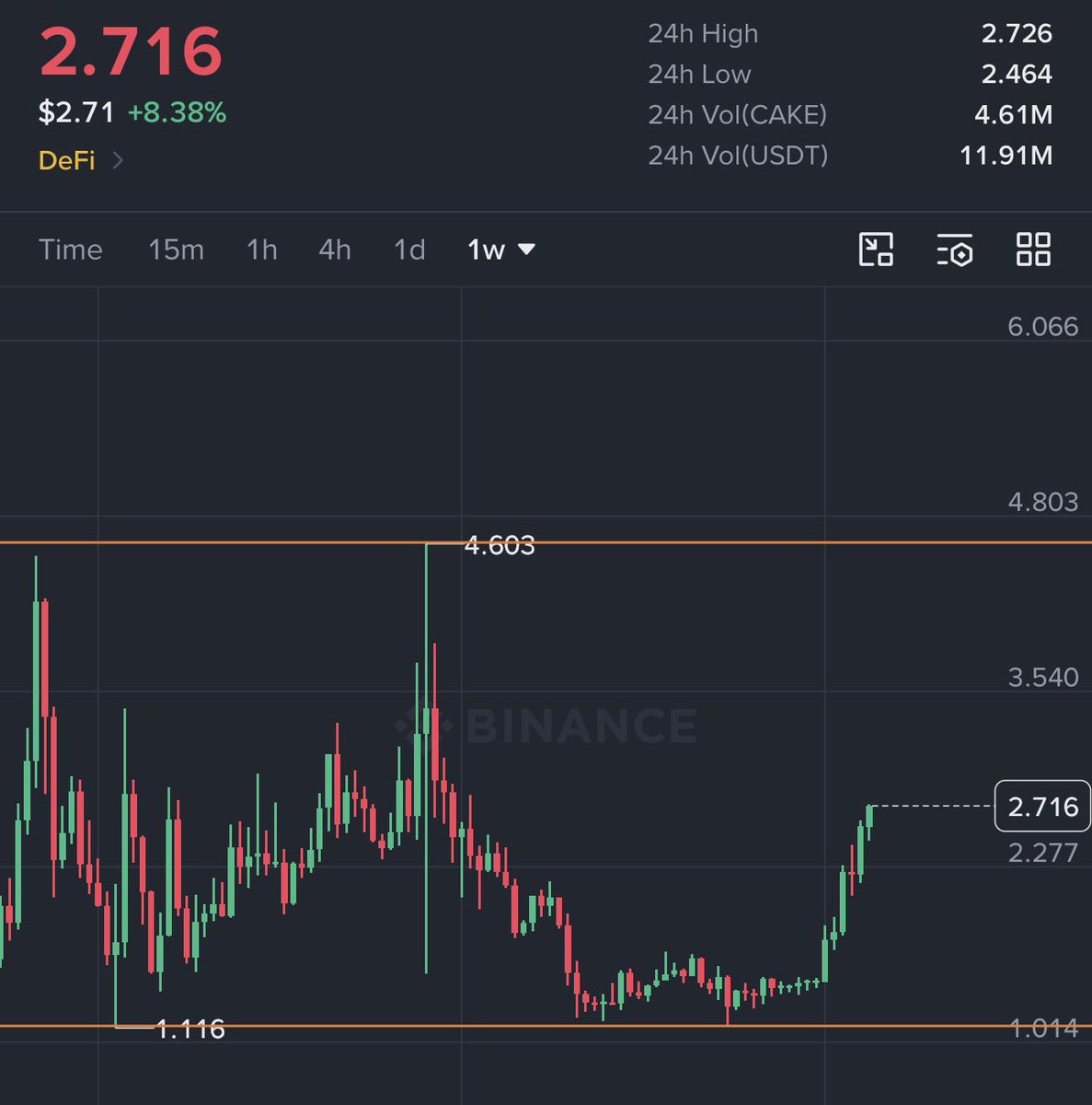 Crypto_Ghosttt tweet picture