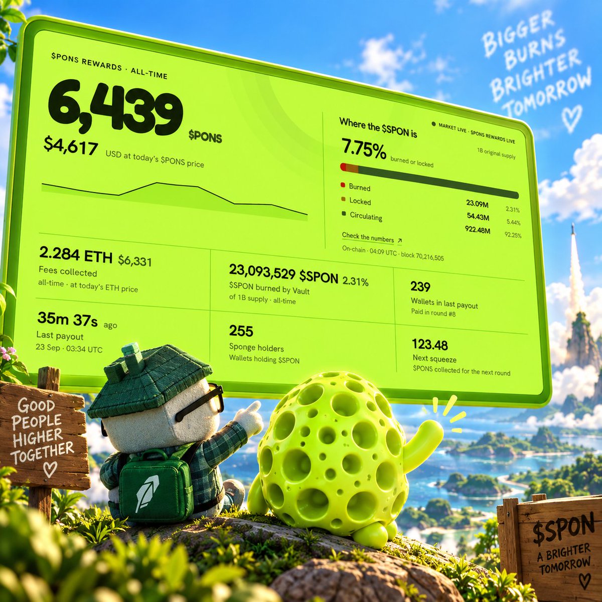 spononpons's tweet photo. Our current stats in less 18 hours of going live! 

Imagine where we will in 6 months from now. 

BELIEVE IN SOMETHING $SPON fam 

Top 10 meme in RH is our 1st target 🎯 https://t.co/EUNpFtJ61n