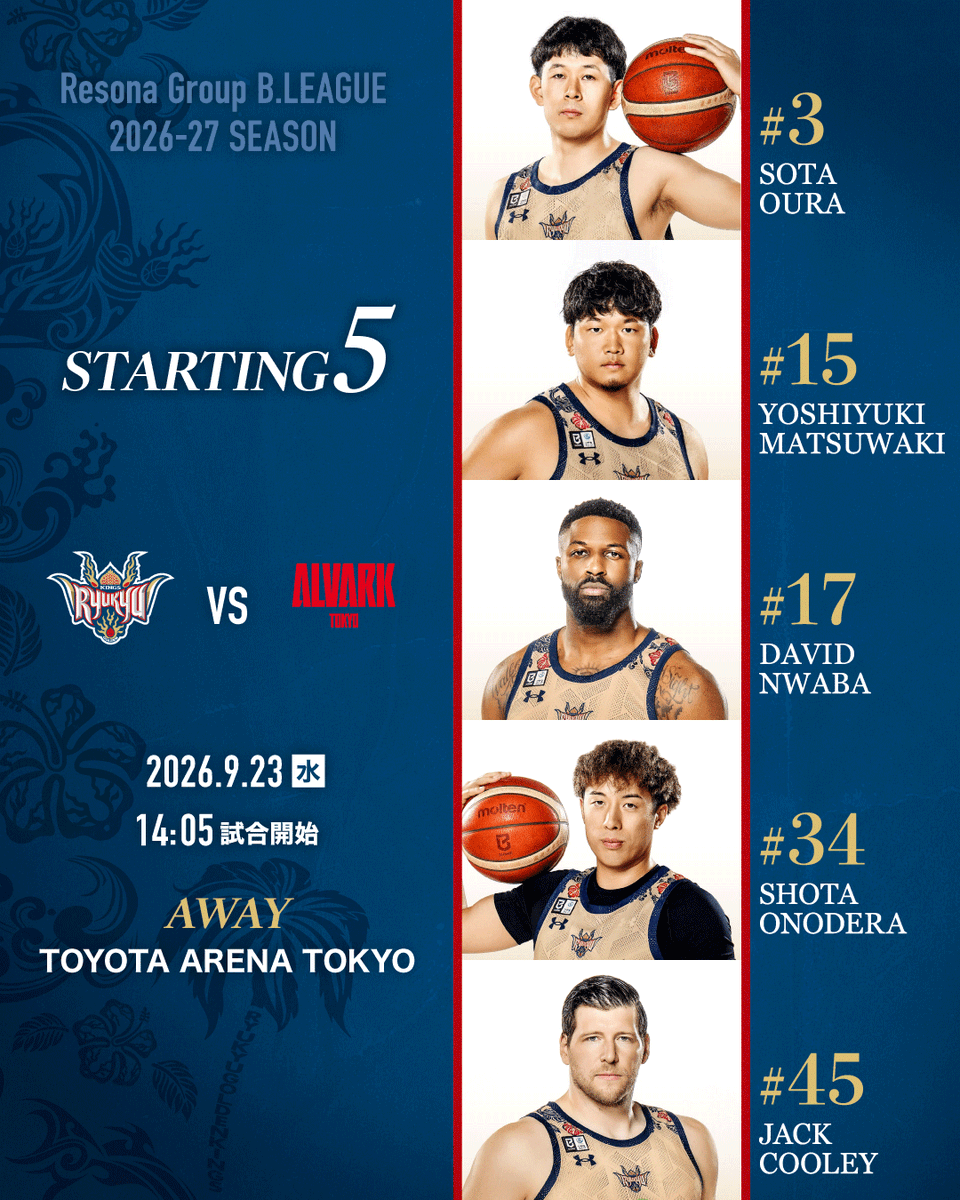 RyukyuKings's tweet photo. 【スターティング5】
■AWAY 9/23(水) vsアルバルク東京

#3 大浦颯太
#15 松脇圭志
#17 デイビッド・ヌワバ
#34 小野寺祥太
#45 ジャック・クーリー

▽バスケットLIVE
https://t.co/qlyVJLMWeb

#琉球ゴールデンキングス
#アルバルク東京 https://t.co/xHwa2WSpao